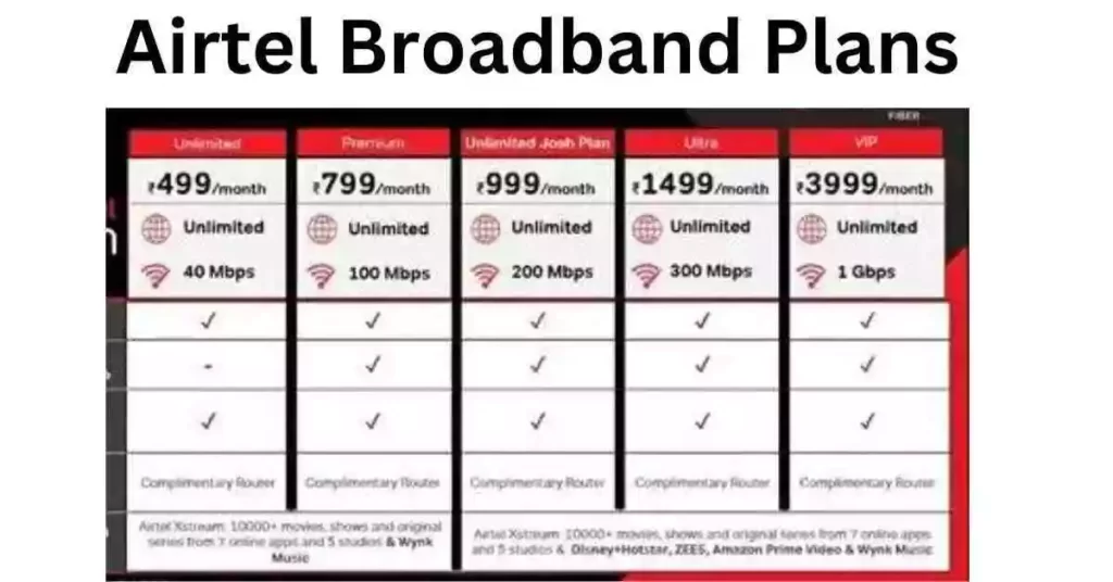 Airtel broadband plans