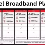 Airtel broadband plans